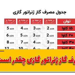 مصرف گاز ژنراتور گازی