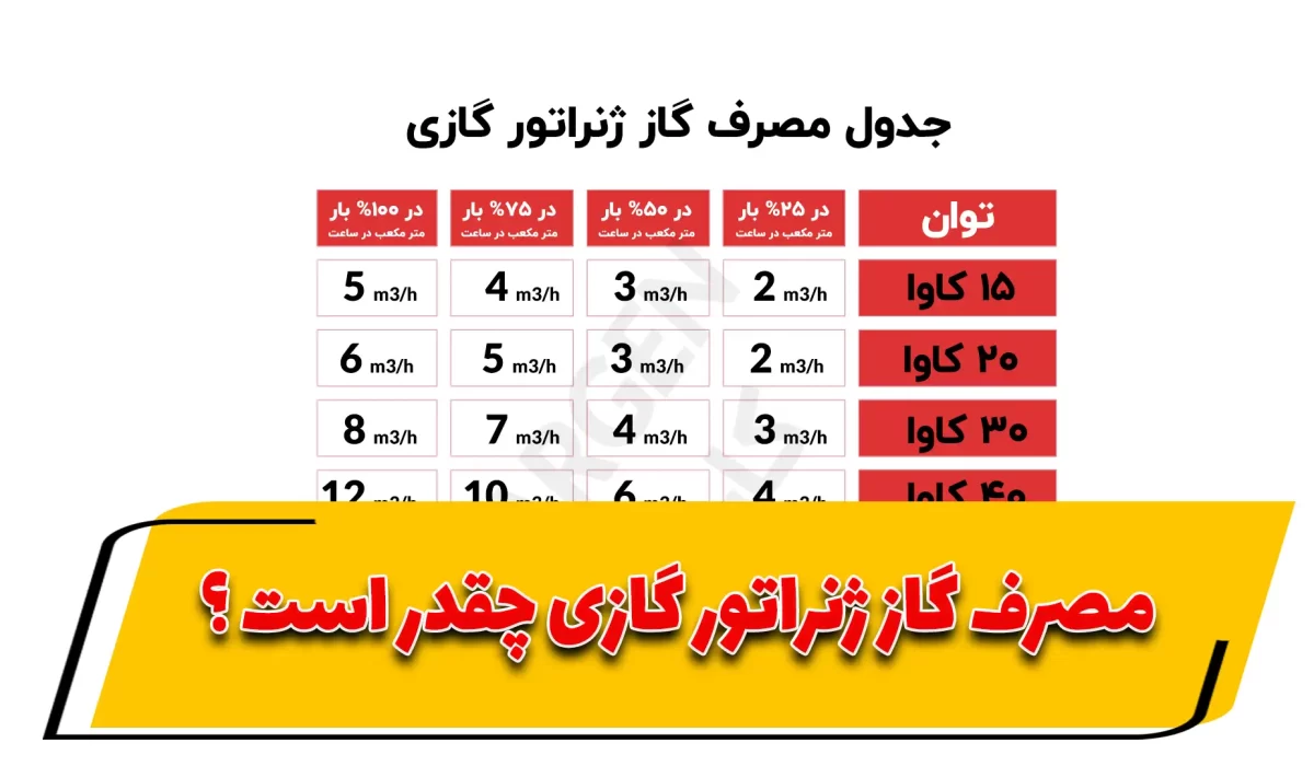 مصرف گاز ژنراتور گازی